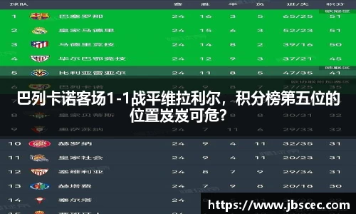 巴列卡诺客场1-1战平维拉利尔，积分榜第五位的位置岌岌可危？